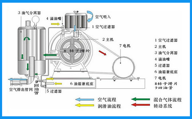 回轉式風機 回轉(zhuǎn)式風機