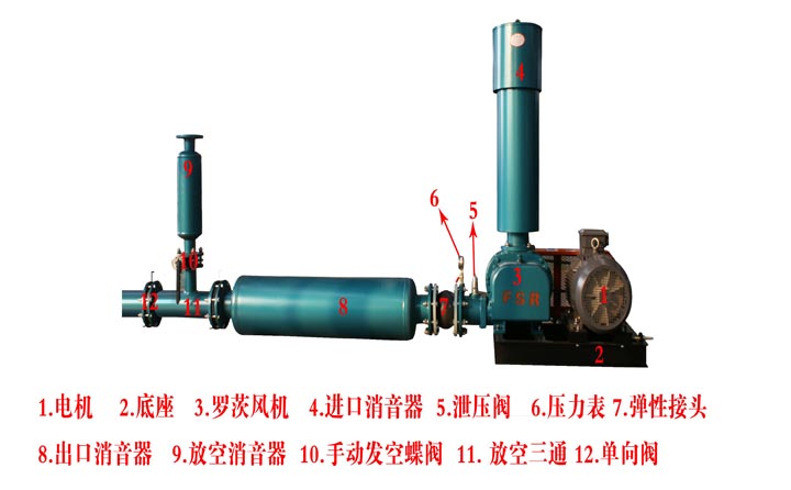 羅茨風機的構成圖 羅茨風機的構成圖