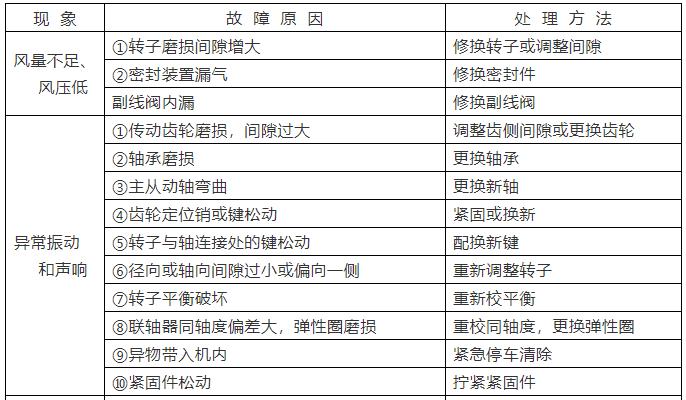 羅茨鼓風機 羅(luó)茨鼓風機