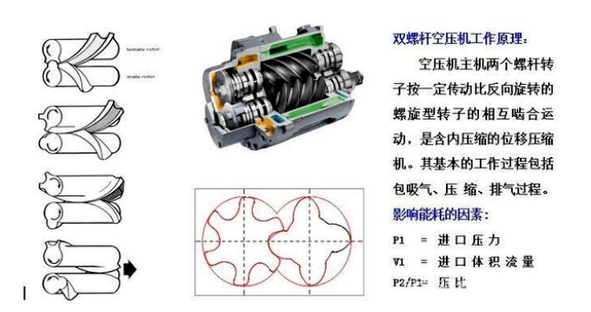 螺(luó)杆鼓風機 螺杆鼓風機