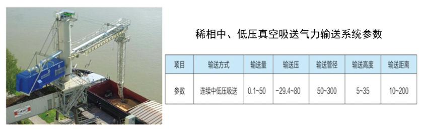 稀相氣力輸(shū)送(sòng)係統 稀相(xiàng)氣力輸送係統