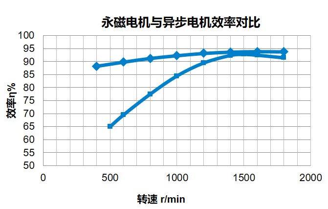 寬性能範圍 圖片(piàn)關鍵(jiàn)詞