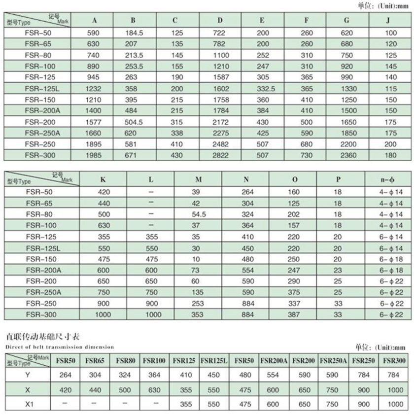 FSR型羅茨風機外形尺寸表(直聯傳動) FSR型羅茨風機外形尺寸(cùn)表(直聯傳動)