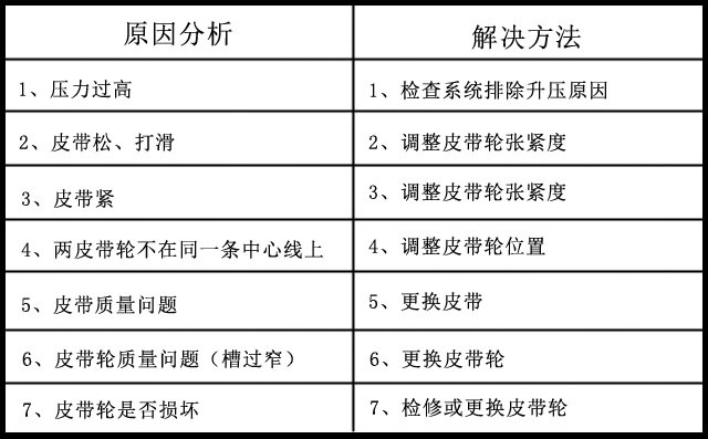 香蕉影视三葉(yè)羅茨風(fēng)機皮(pí)帶優勢 香蕉影视三葉羅茨風機皮(pí)帶優勢