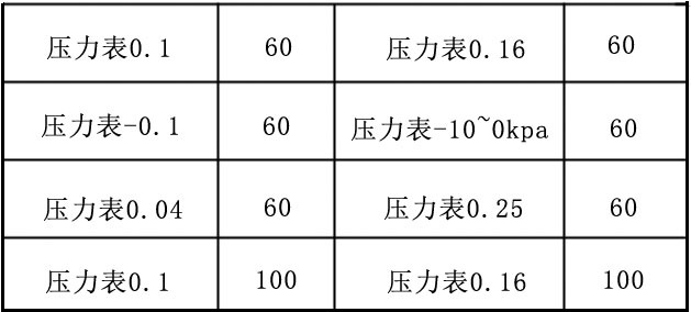 香蕉影视三葉羅茨鼓風機壓力表(biǎo)的品牌型號說明 香蕉影视三葉羅(luó)茨鼓風機(jī)壓力表的品牌型號說明